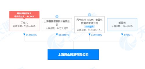 元气森林跨界啤酒 互联网销售能否打破“隔行如隔山”的魔咒？
