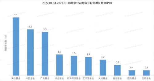 金融产品网络营销新规出台，家用视听设备销售迎来转型机遇——基金周报